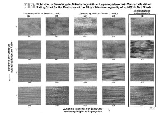 Stahl-Eisen-Prüfblatt (SEP) 1614 - Tafel 1 zu SEP 1614: Richtreihe zur Bewertung der Gefüge der Mikrohomogenität der Legierungselemente in Warmarbeitsstahl