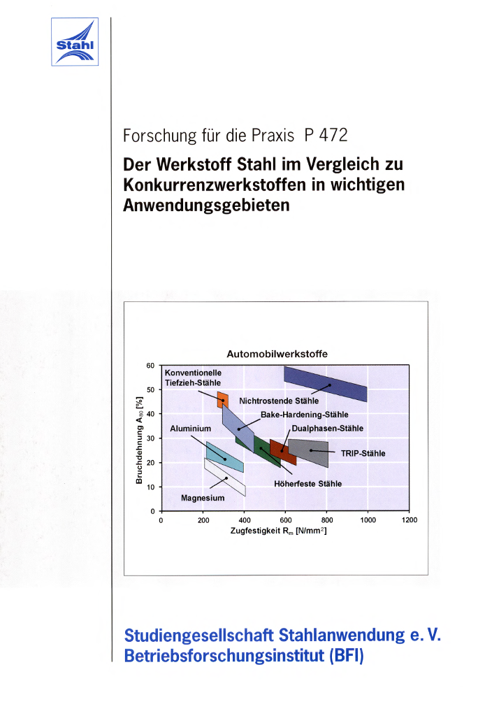 Fostabericht P 472 - Der Werkstoff Stahl im Vergleich zu Konkurrenzwerkstoffen in wichtigen Anwendungsbeispielen